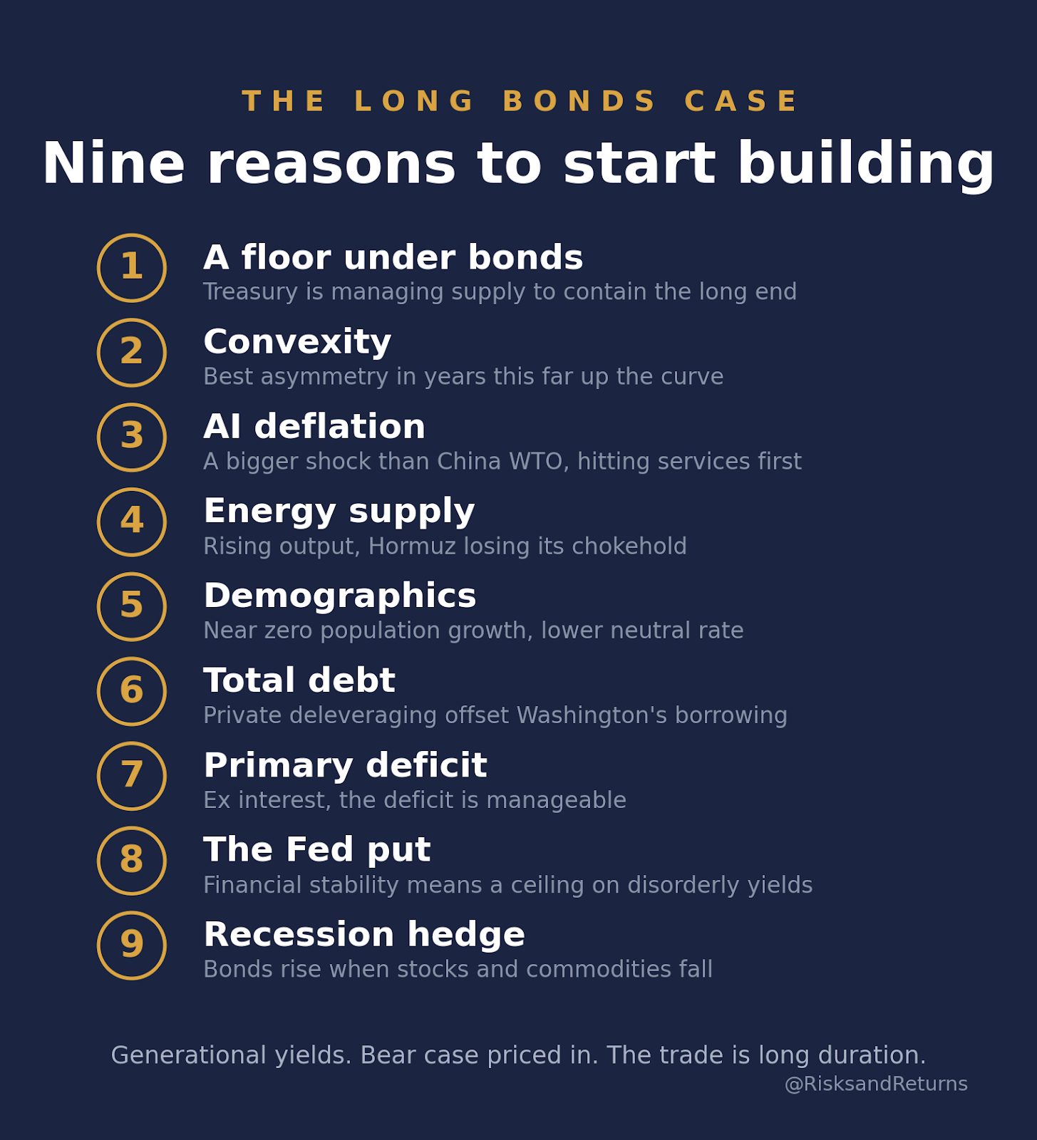 The long bonds case: nine reasons to start building