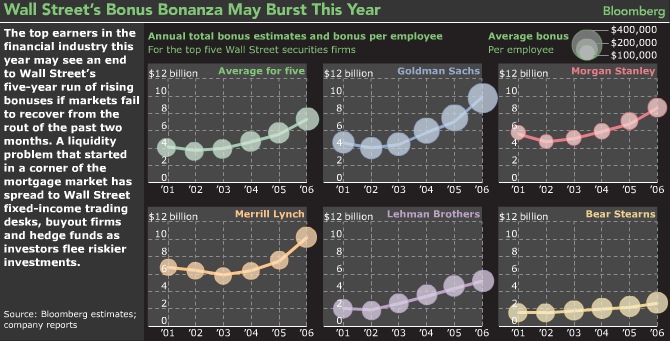 bloomberg bloomberg