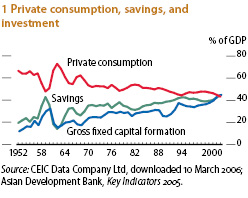 china_consumption_share_gdp china_consumption_share_gdp
