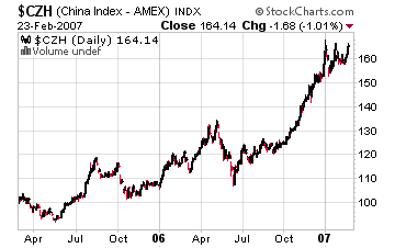 china_index china_index