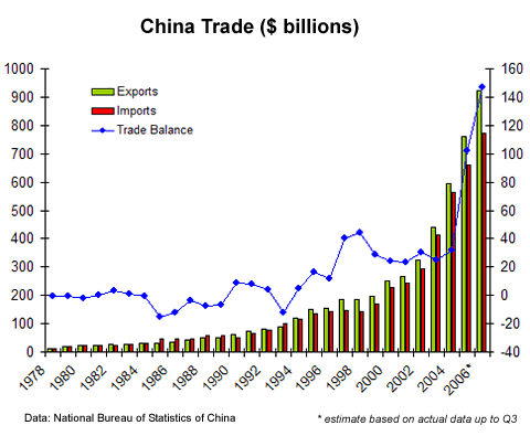 china_trade_balance china_trade_balance