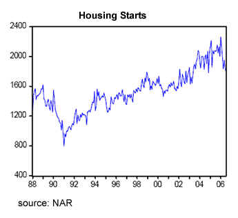 housing_starts housing_starts