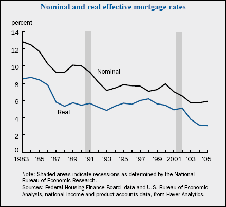 mortgage_rates mortgage_rates