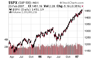 sp500 sp500