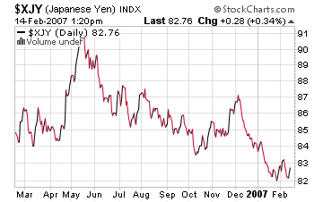 yen_performance yen_performance