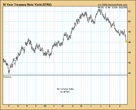 ten_year_yield ten_year_yield